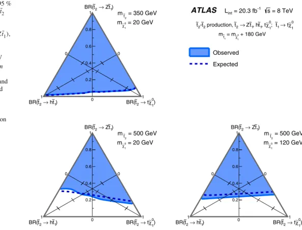 Figure 4 shows the limit obtained in the ˜t 2 simplified model, which excludes m ˜t
