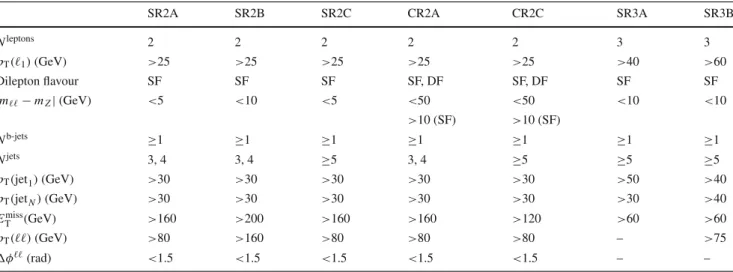Table 1 Summary of the event selection in the signal and t ¯t background control regions used in the analysis