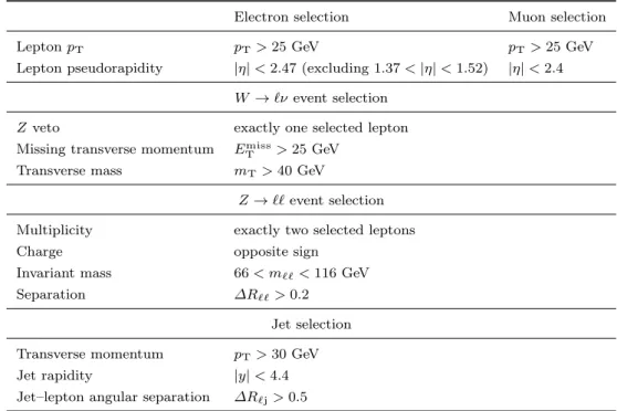 Table 2 Kinematic event selection criteria for W (→ `ν) + jets and Z (→ ``) + jets event samples.