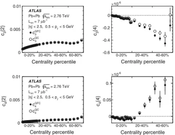 Fig. 2 Top: multi-particle cumulants for the third-order flow harmonic, c 3 {2k} for k = 1, 2 obtained with the GFC [29] and QC [30] methods shown as a function of centrality