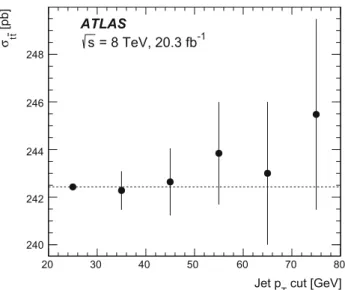 Fig. 5 Measured tt cross-section at √