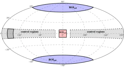 Figure 2. Skymap of ROIs used in this analysis; plotted in Galactic coordinates using the Hammer- Hammer-Aitoff projection