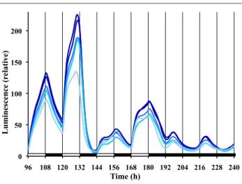 Fig. S3), while the sorbose colonized cultures again  reveled strong phase resetting of type 0 (Fig