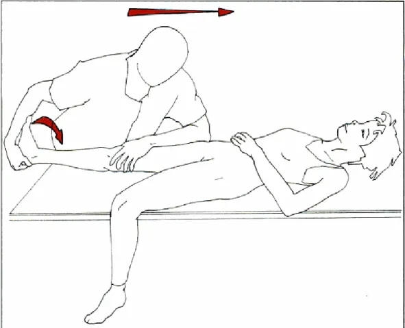 Figura  4.10  Colocación del sujeto y del investigador durante el estiramiento pasivo de tríceps sural