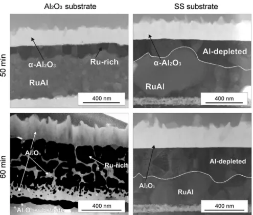 Fig. 2. XRD (Cu radiation) pattern for the (left) RuAl/SS and (right) RuAl/Al 2 O 3 samples