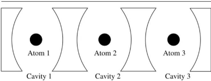 Figure 1. Three coupled cavity–atom systems.