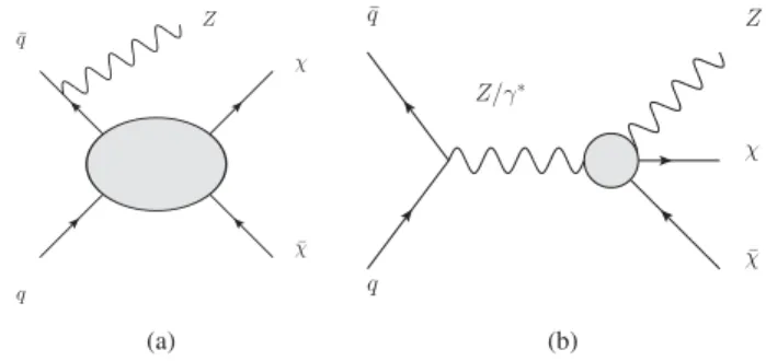 FIG. 1. The diagrams showing different types of pp → χ ¯χ þ Z production modes considered in this analysis [13]