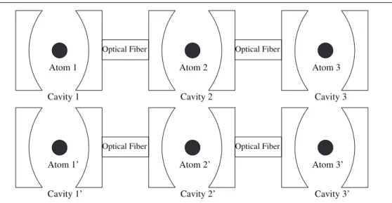 Figure 1. Array of two rows of three cavity–atom systems.