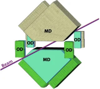 Fig. 1. A schematic view of a pair of ALFA tracking detectors in the upper and lower RPs