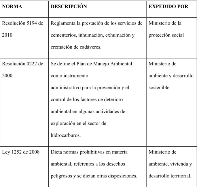 Tabla 1. Normatividad 