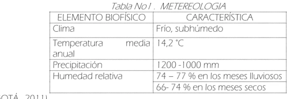 Tabla No1 .  METEREOLOGIA  ELEMENTO BIOFÍSICO  CARACTERÍSTICA 