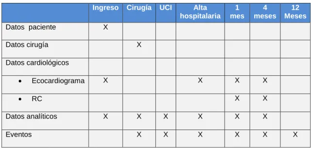 Tabla 8. Recogida de datos 
