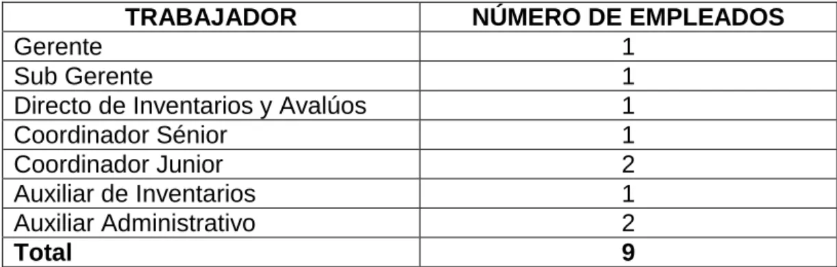 Tabla 11. Recurso Humano. 