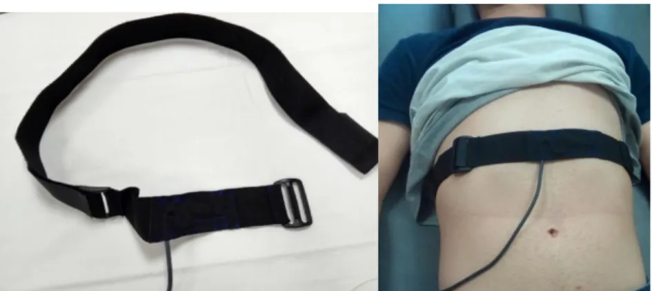Figura 8. Sensor de respiración (izquierda) y colocación del sensor en el sujeto  (derecha)