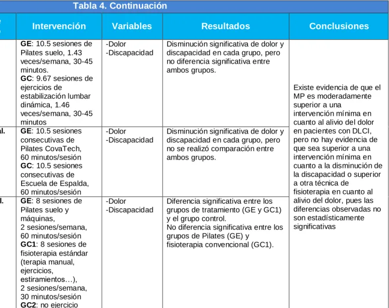 Tabla 4. Continuación 
