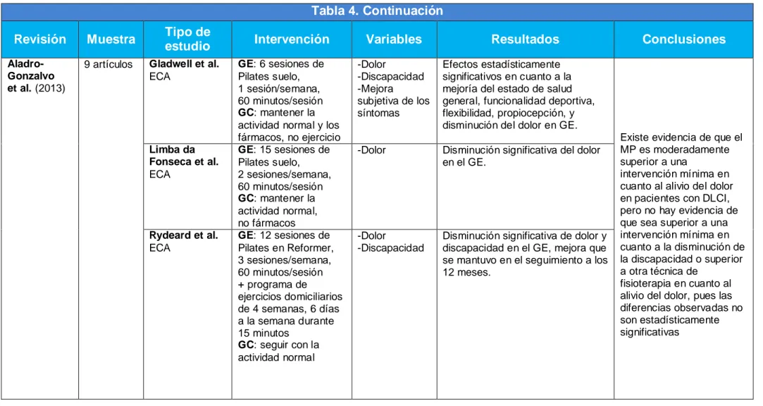 Tabla 4. Continuación 