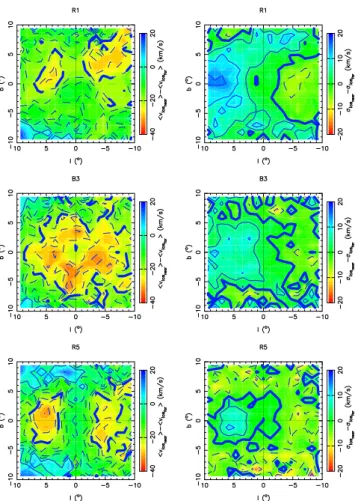 Figure 7. Differences between near and far side mean galactocentric az- az-imuthal velocity (left panels) and near and far side galactocentric azaz-imuthal velocity dispersion (right panels)