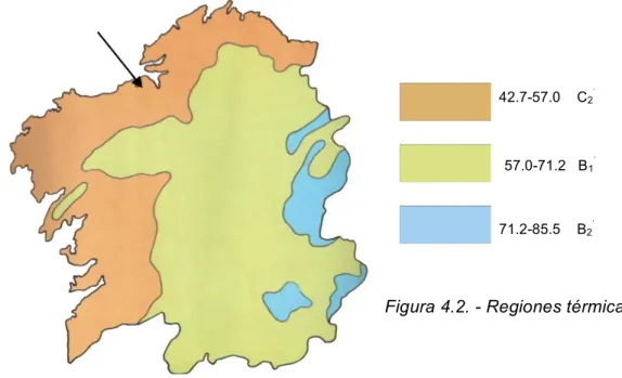 Figura 4.2. - Regiones térmicas 