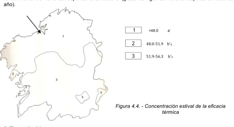 Figura 4.4. - Concentración estival de la eficacia  térmica 