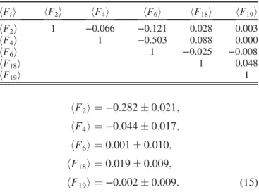 FIG. 5. The conditional χ 2 min as a function of α b .