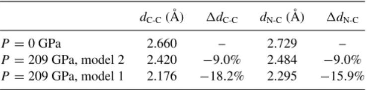 TABLE I. Response of the microscopic structure of the NV center in diamond to applied external pressure