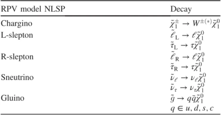 FIG. 1 (color online). Representative diagrams for the RPV simplified models considered in this analysis