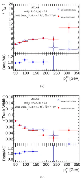 Fig. 4 The jet (a) n trk and (b) track width as a function of p T for quark-jets in an OS minus SS W +jet sample (see text) for |η| < 0 