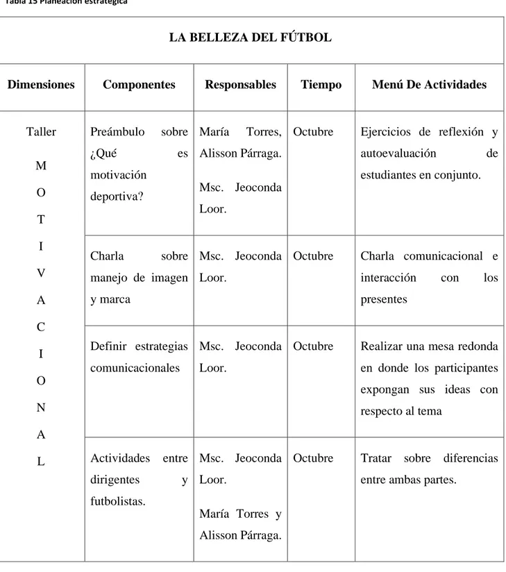 Tabla 15 Planeación estratégica 