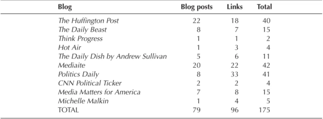 Table 1 Sample overview
