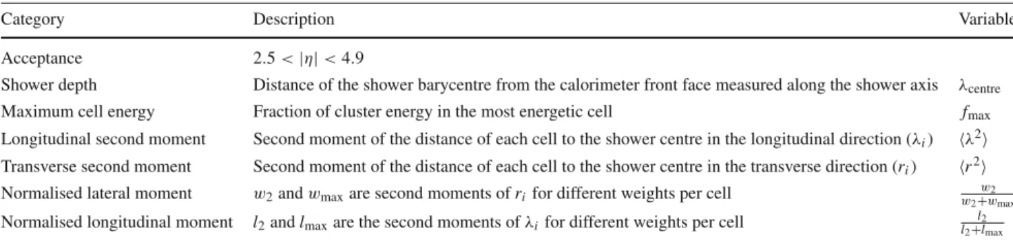 Table 2 Variables used to identify electrons in the forward region of the detector (2 .5 < |η| < 4.9)