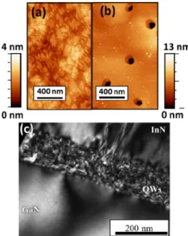 Fig. 1. AFM images of (a) sample A and (b) sample B. (c) Dark field TEM image showing the InN/InGaN MQW, between the InN layer and GaN template