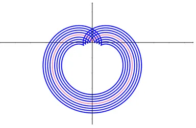 Figure 2.5: Some offset curves of the cardioid.