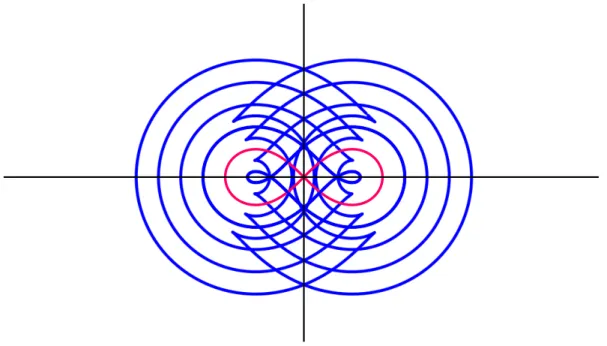 Figure 2.3: A lemniscate and some of its offset curves.