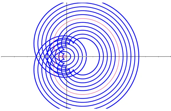 Figure 2.4: The Cayley Sextic and some of its offset curves. 36 y 1 3 y 2 3 k 3 d + 36 y 1 y 52 k 3 d + 24 y1 y 2 5 k 3 d 2 − 12 y 51 y 2 k 3 d 2 + 4 y 1 y 2 5 k 3 d 3 − 4 y 15 y 2 k 3 d 3 + 3 y 1 6 d 3 k 2 − 81 y 2 2 y 4 1 dk 2 − 15 y 22 y 41 d 3 k 2 + 4 