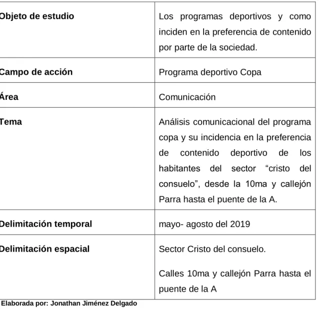 Tabla 1 Delimitación del problema 