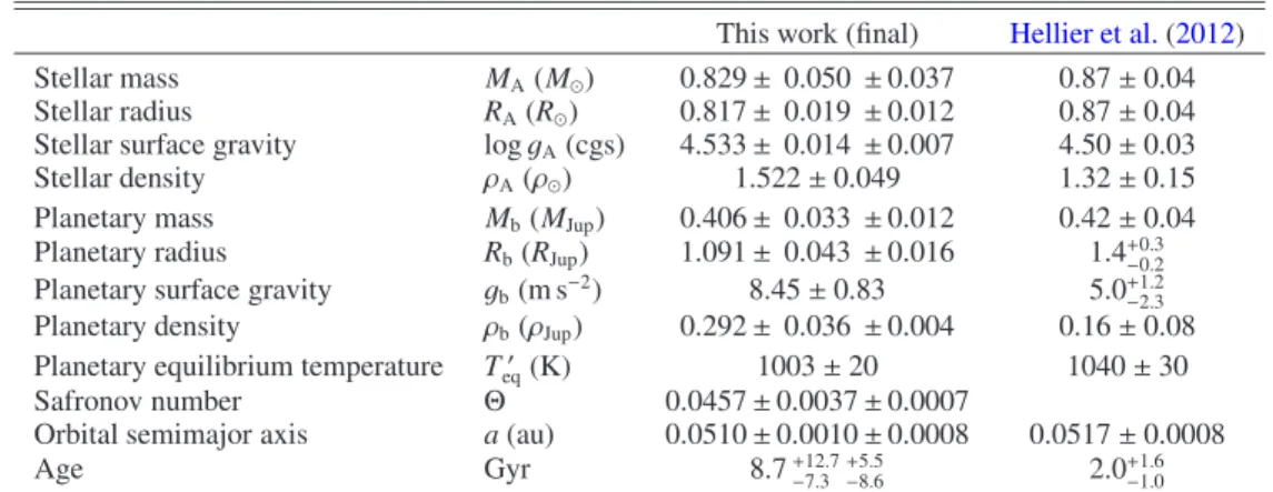 Table 5. Final physical properties of the WASP-67 planetary system compared with results from Hellier et al