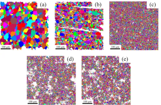 Table 1 – Mean grain sizes of the composites after the sintering process. The values were obtained by EBSD.