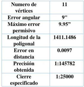 Tabla 3 Datos de cierre de poligonal 3 directa  Numero de 