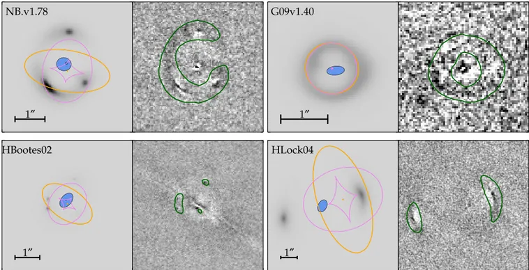 Figure 10. Lens models of the lens Grade A subsample that overlaps with Bussmann et al