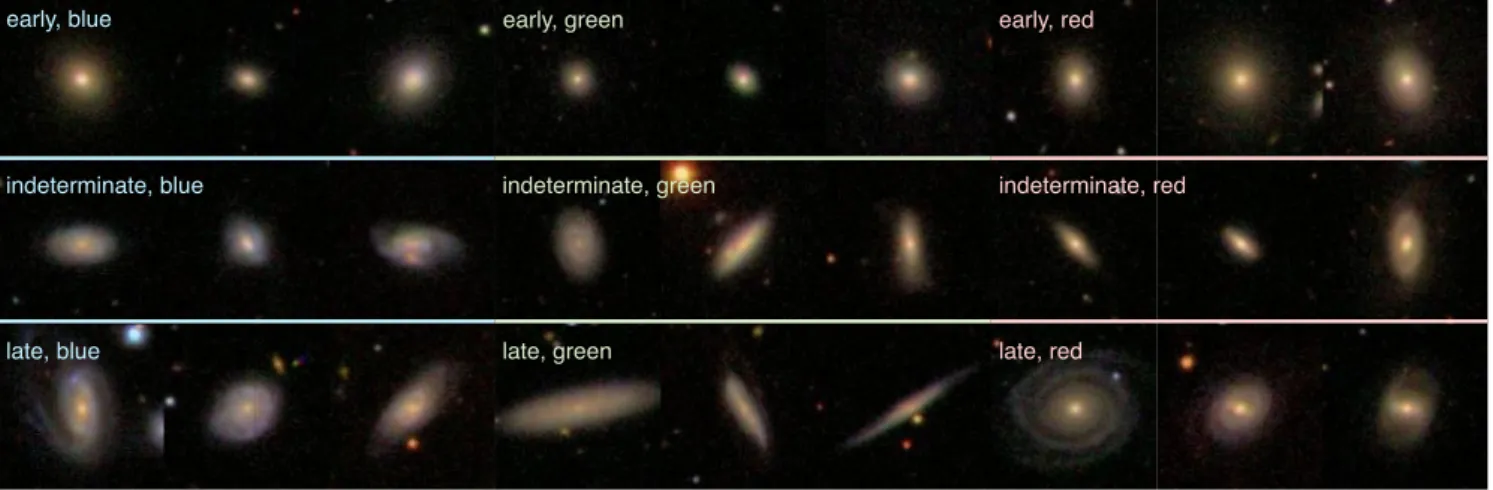 Figure 1. Example gri SDSS images (51.2 arcsec × 51.2 arcsec), ordered by Galaxy Zoo classification