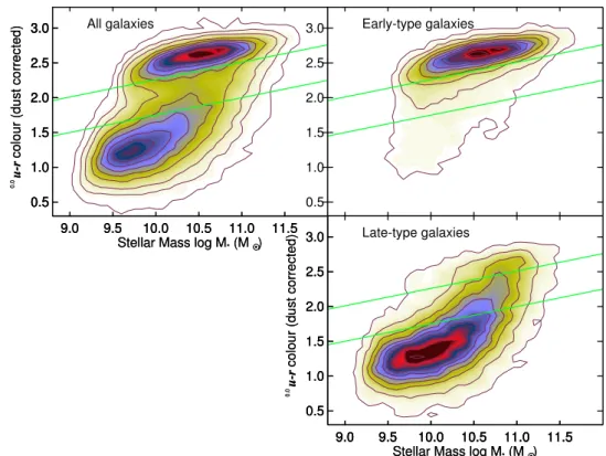 Figure 4. The reddening-corrected u − r colour–mass diagram for our sample. Same as Fig