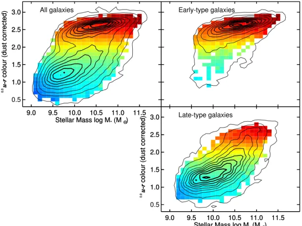 Figure 6. The dust-corrected colour–mass diagram, like Fig. 4 but with the galaxy populations in 0.1 ×0.1 dex panels coloured by the mean sSFR