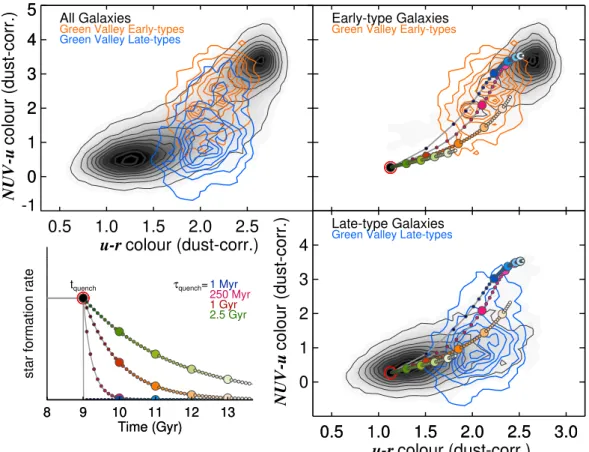 Figure 7. UV–optical colour–colour diagrams (corrected for dust) used to diagnose the recent star formation histories of galaxies