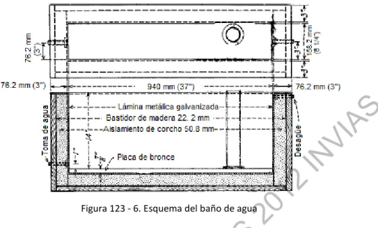 Figura 123 - 6. Esquema del baño de agua 