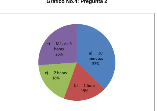Gráfico No.4: Pregunta 2 