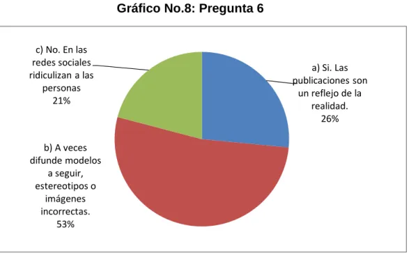 Cuadro No.8: Pregunta 6 