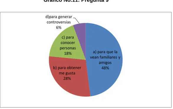 Gráfico No.11: Pregunta 9 