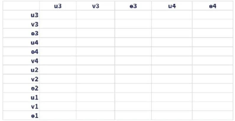 Figura 2. Matriz General de Rigidez – Microsoft Excel 