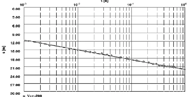 Figura 5. Modelo de gráfica adaptado por Jacob 19