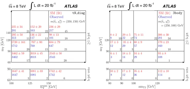 Figure 6. Schematic illustration of the tN diag (left) and 3body (right) shape-fit binning